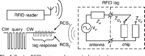 rfid rcs ds